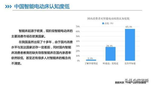 歐賽斯行業洞察 中國智能床市場調研及競品分析
