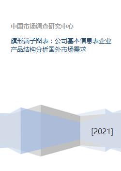 旗形端子公司產(chǎn)品結(jié)構(gòu)分析與國外市場需求調(diào)研