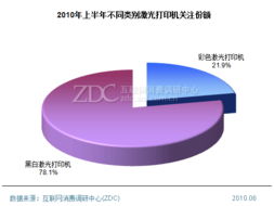 激光打印機市場產(chǎn)品結構深度調研與專項研究報告