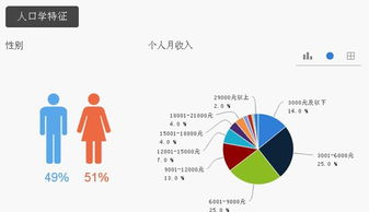 豆奶飲品消費習慣與市場現(xiàn)狀調研報告